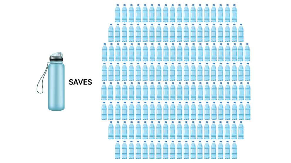 Graphic showing how much plastic waste you can save by using a reusable water bottle